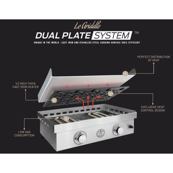 Le Griddle Wee 16-Inch Built-In/Tabletop Electric Griddle - GEE40